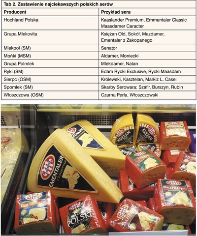 najciekawsze polskie sery