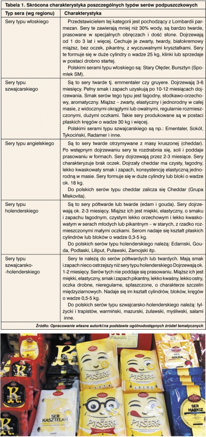 charakterystyka poszczególnych typów serwów podpuszczkowych