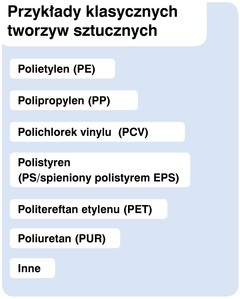 przykłady klasycznych tworzyw sztucznych