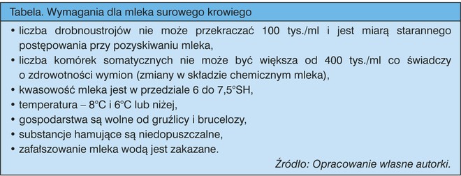 wymagania dla mleka surowego krowiego