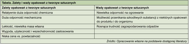 zalety i wady opakowań z tworzyw sztucznych