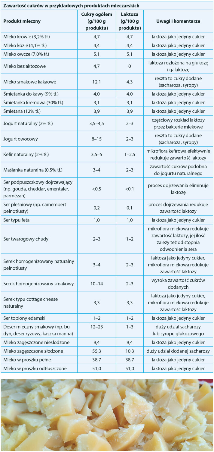 Zawartość cukrów w przykładowych produktach mleczarskich