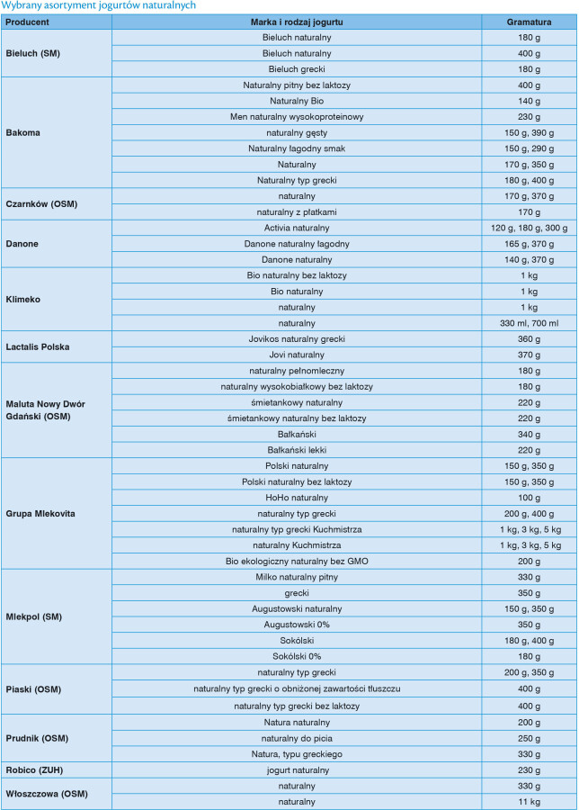 asortyment jogurtów