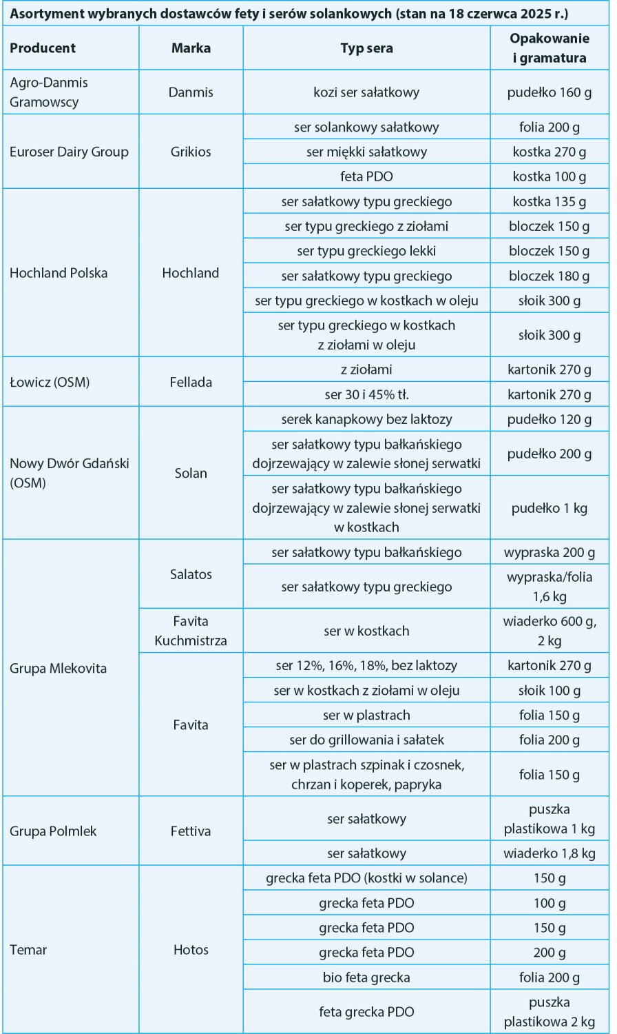 Asortyment wybranych dostawców fety i serów solankowych