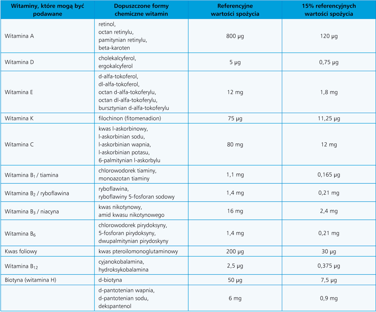 witaminy w nabiale