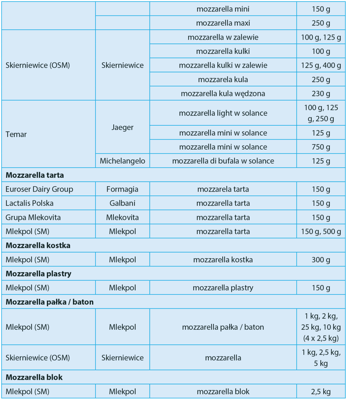 producenci serów na grilla 3
