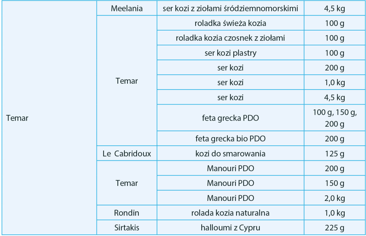 Wybrany asortyment produktów z mleka koziego 2