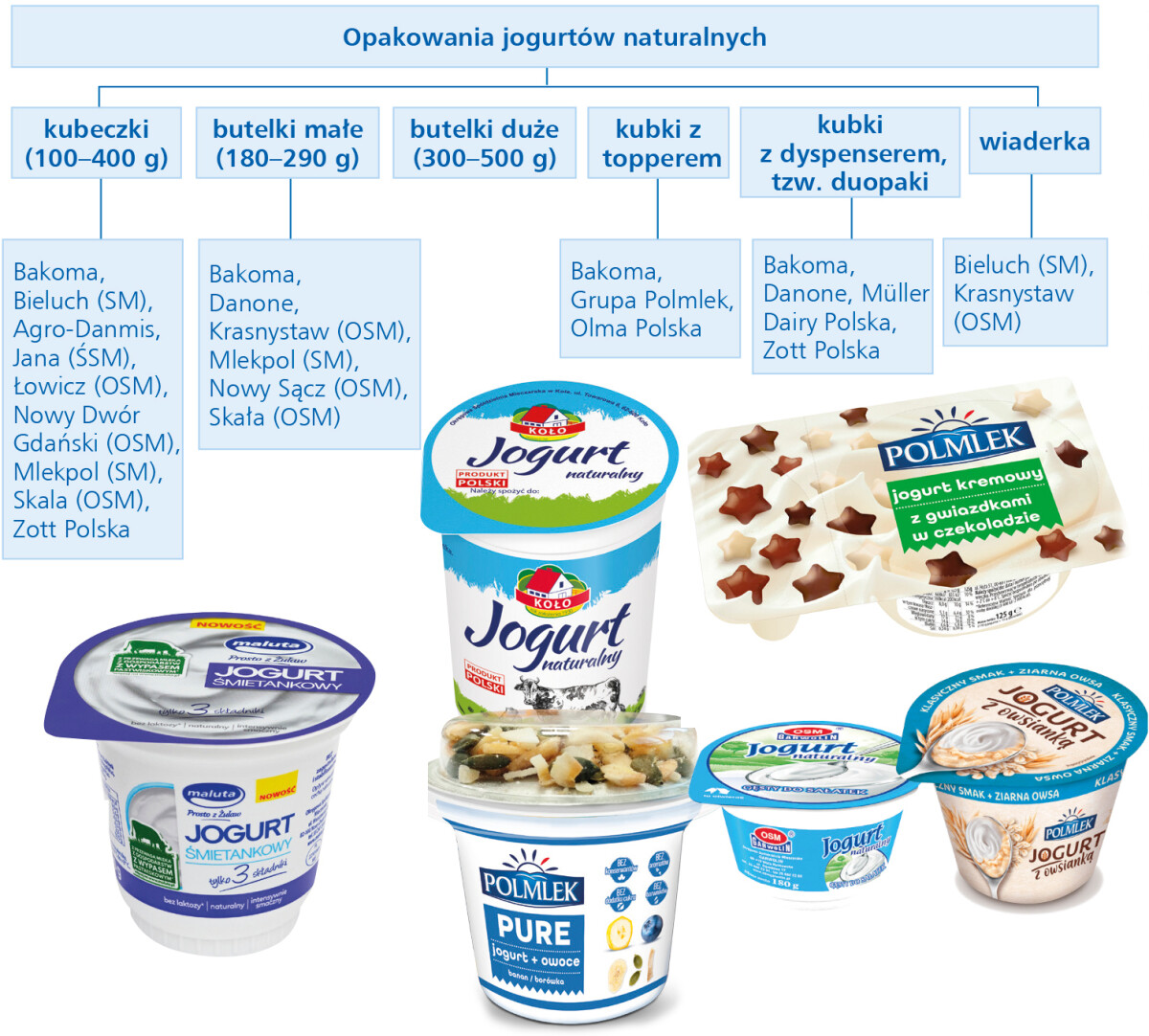 opakowania jogurtów naturalnych