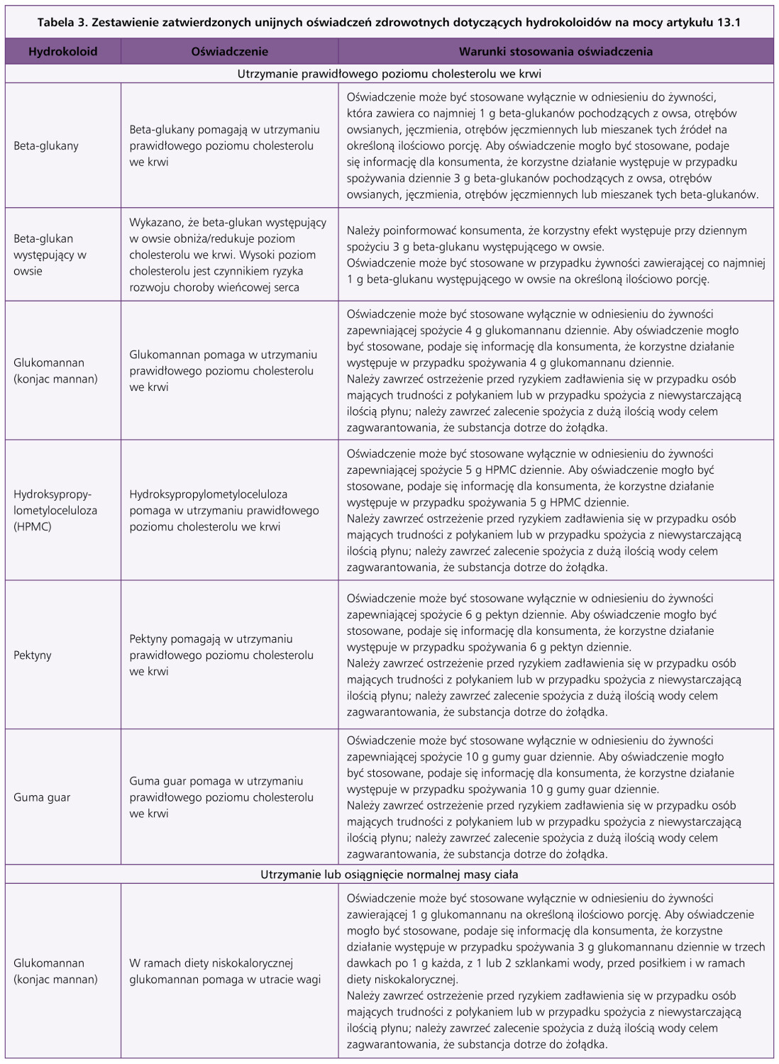 oświadczenia zdrowotne dotyczące hydrokoloidów