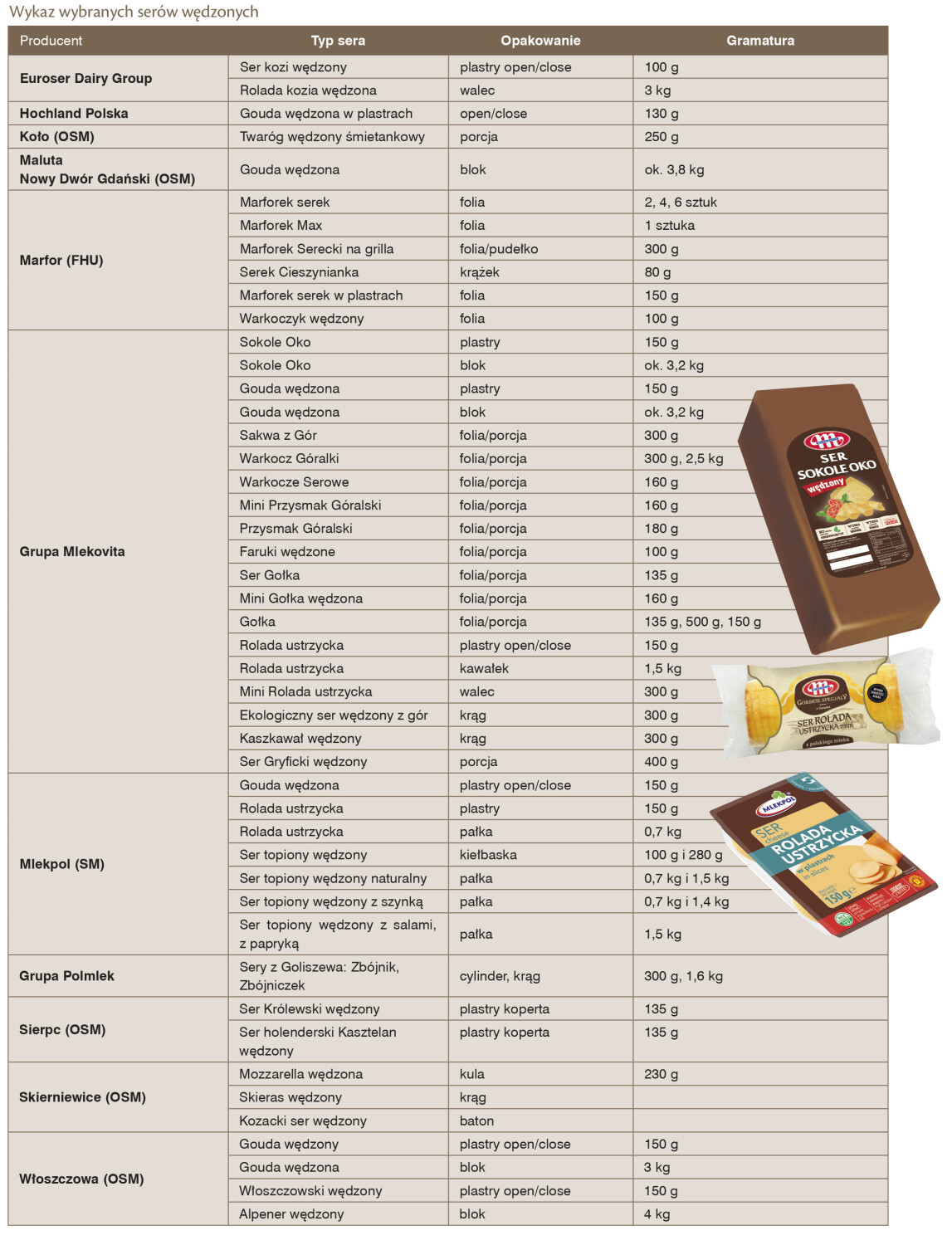 wykaz serów wędzonych oferta
