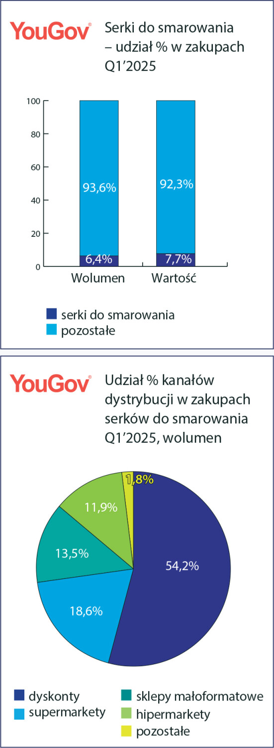 serki do smarowania udział w zakupach