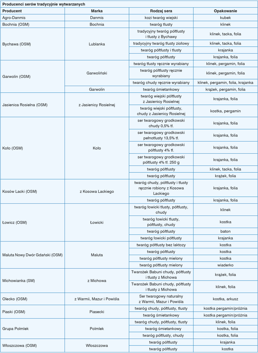 producenci serów tradycyjnie wytwarzanych