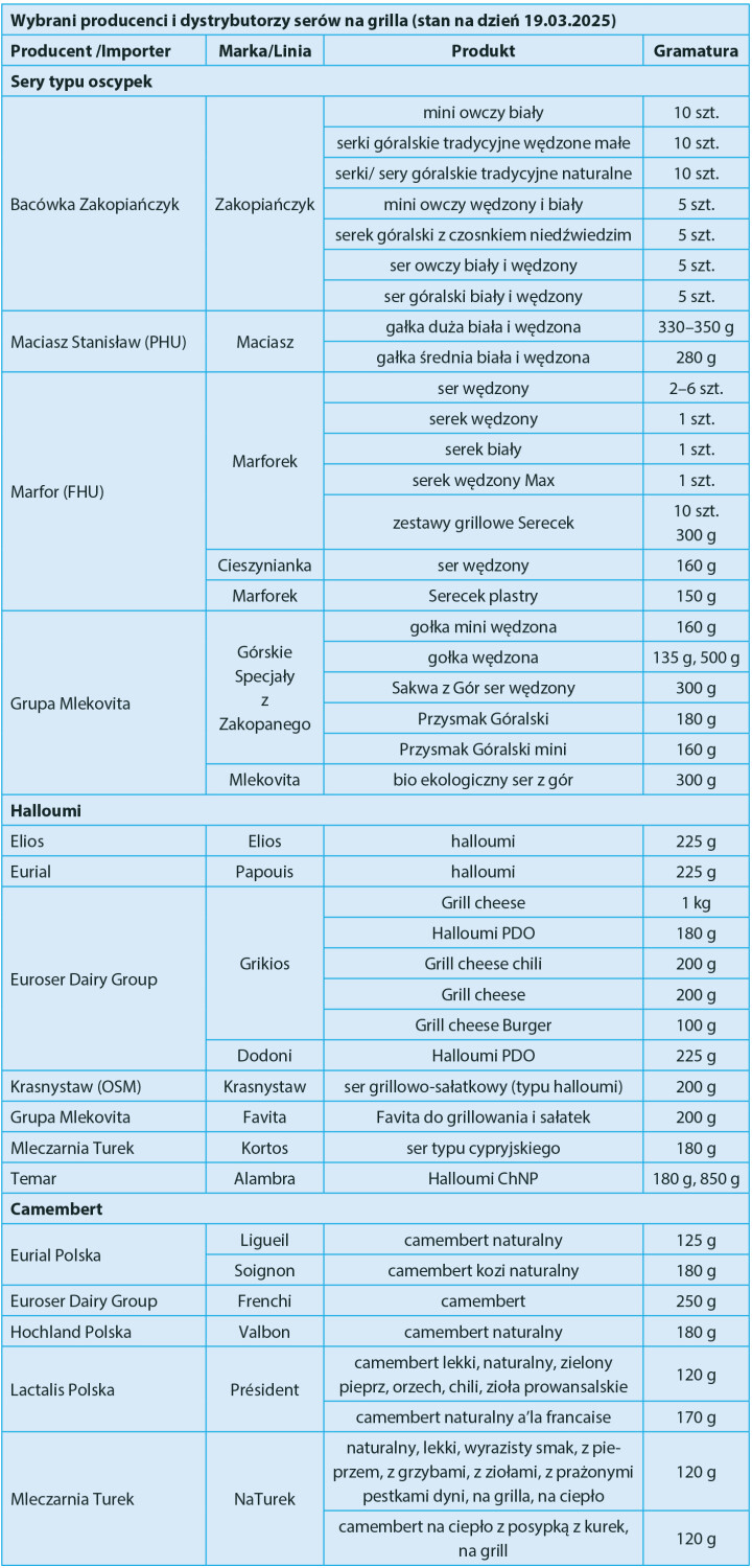 producenci serów na grilla