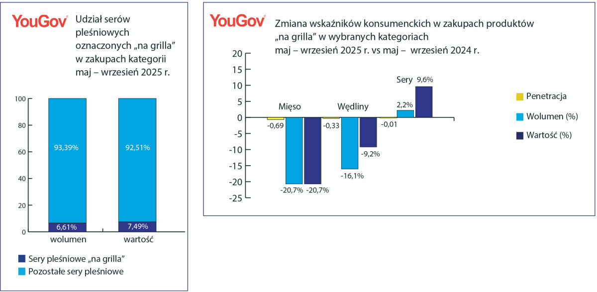 sery plaśniowe udział w zakupach