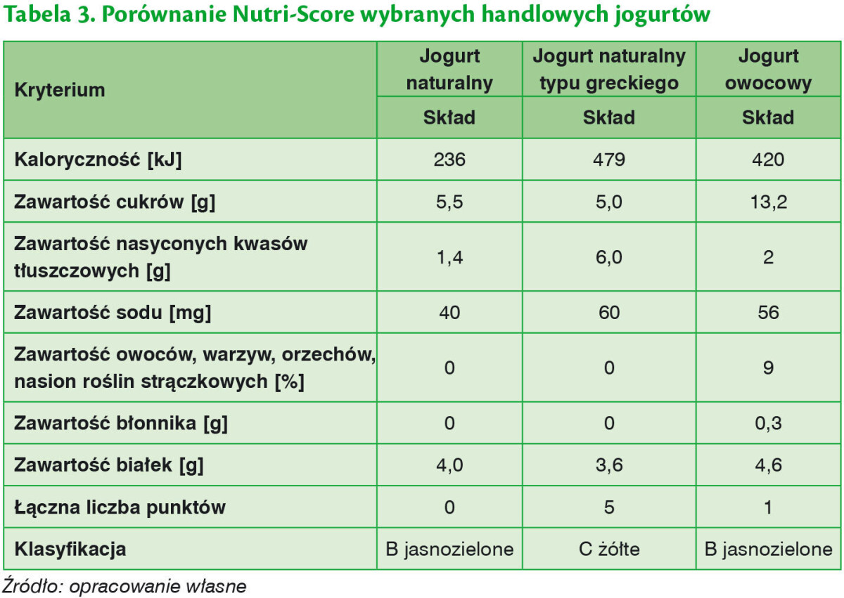 tabela nutri score