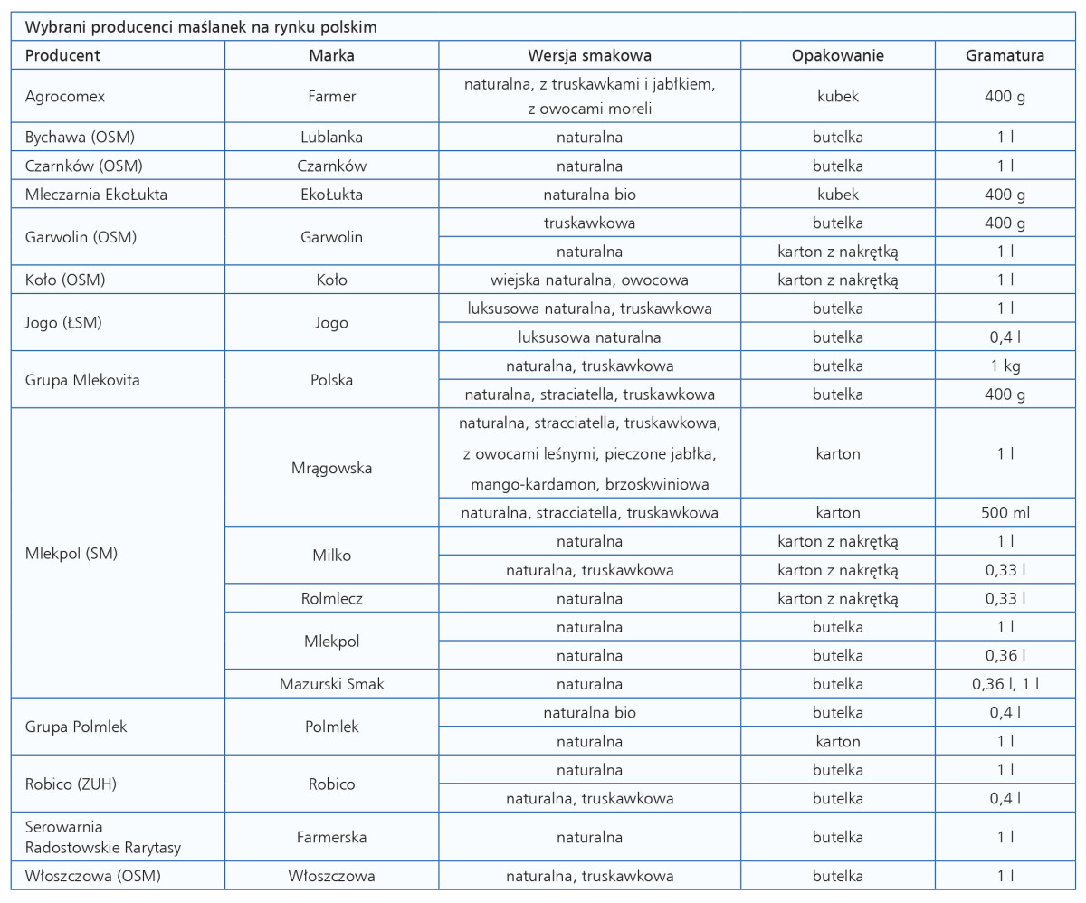 producenci maślanek na rynku polskim