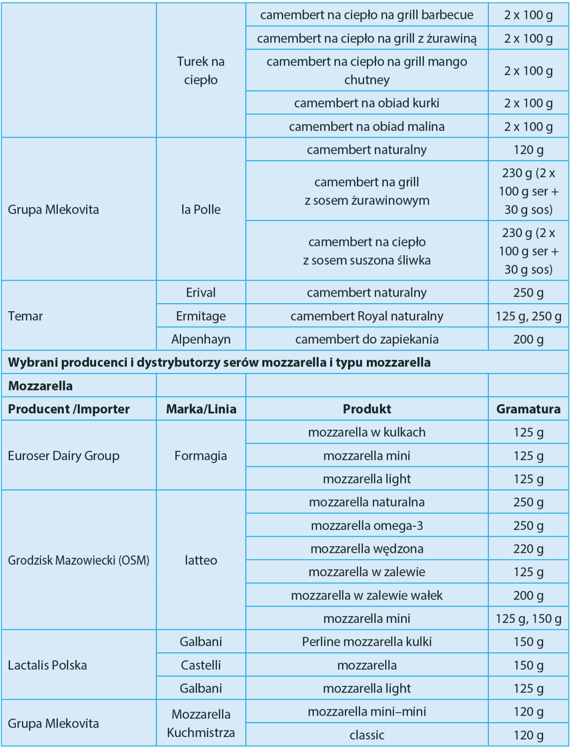 producenci serów na grilla 2