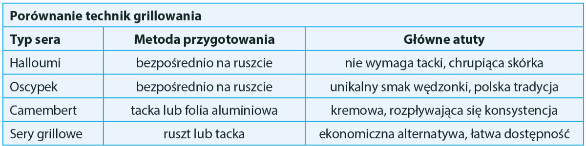 techniki grillowania serów