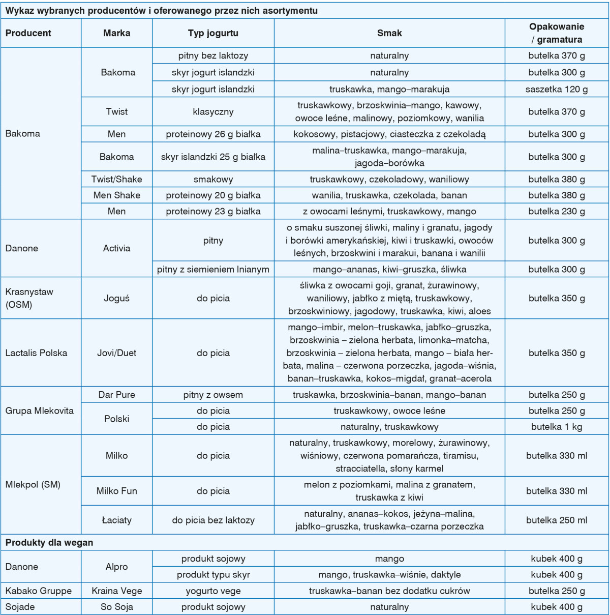 producenci jogurtów