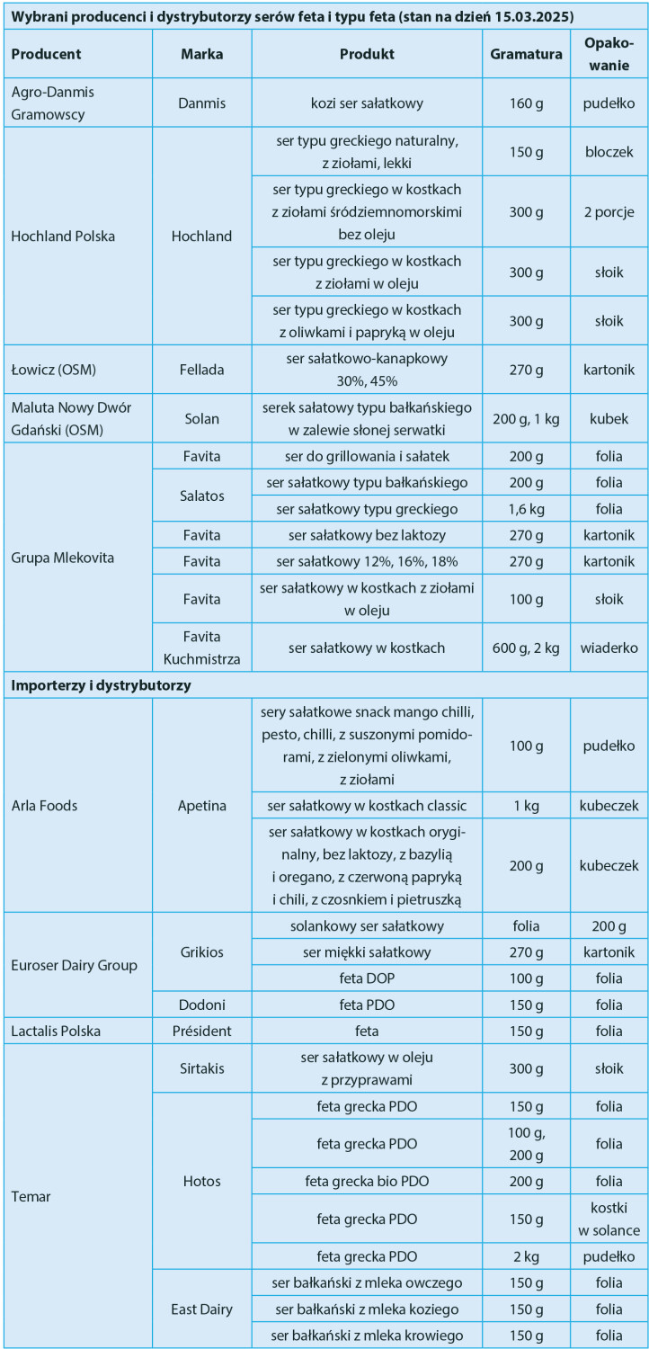 producenci serów feta