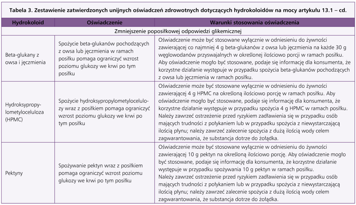 oświadczenia zdrowotne dotyczące hydrokoloidów 2