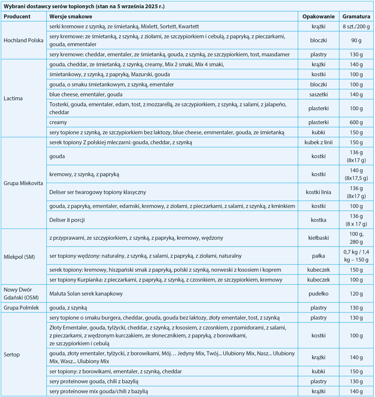 Wybrani dostawcy serów topionych