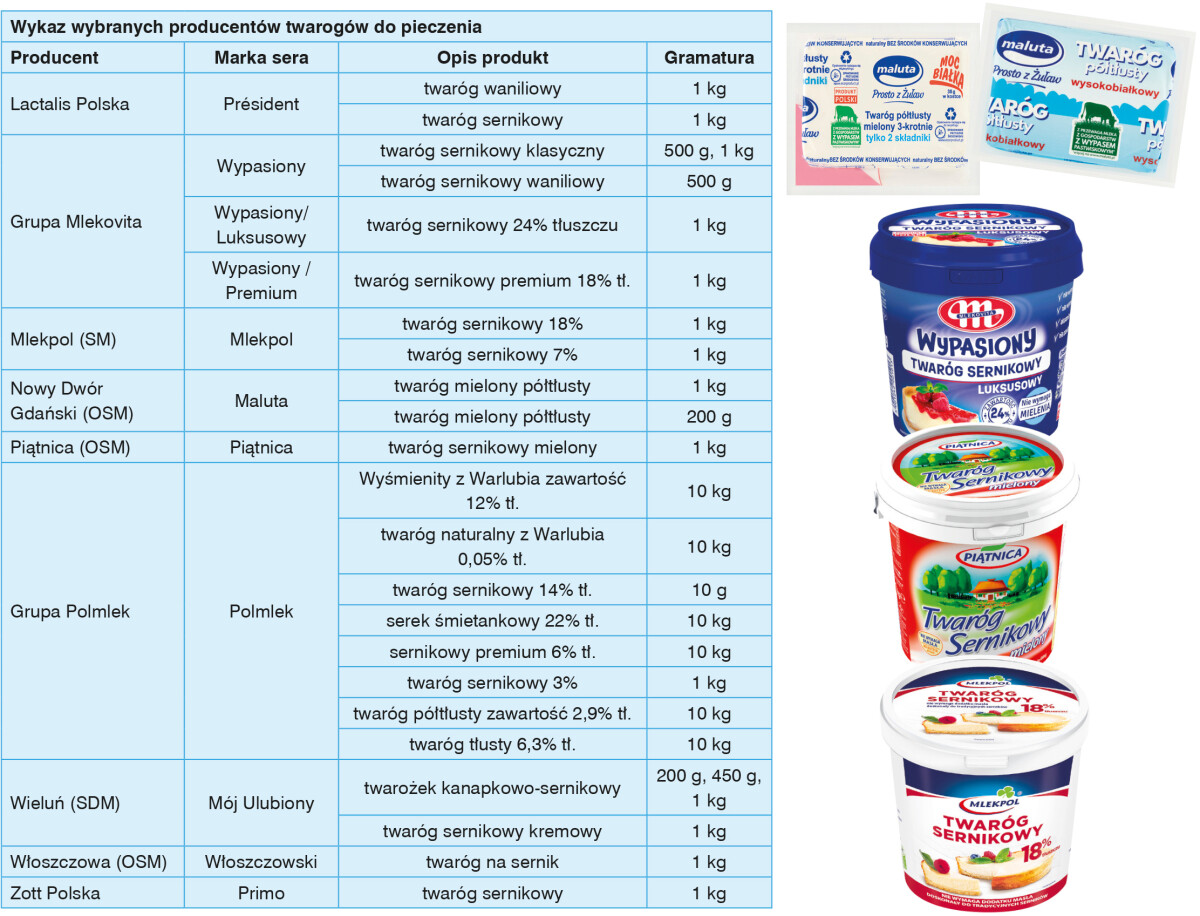 producenci twarogów do pieczenia