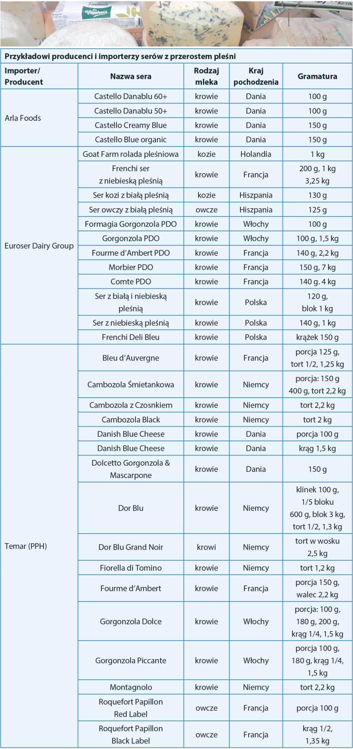 producenci serów pleśniowych
