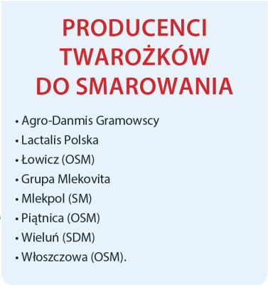 producenci twarożków do smarowania