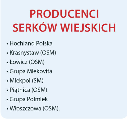 producenci serków wiejskich